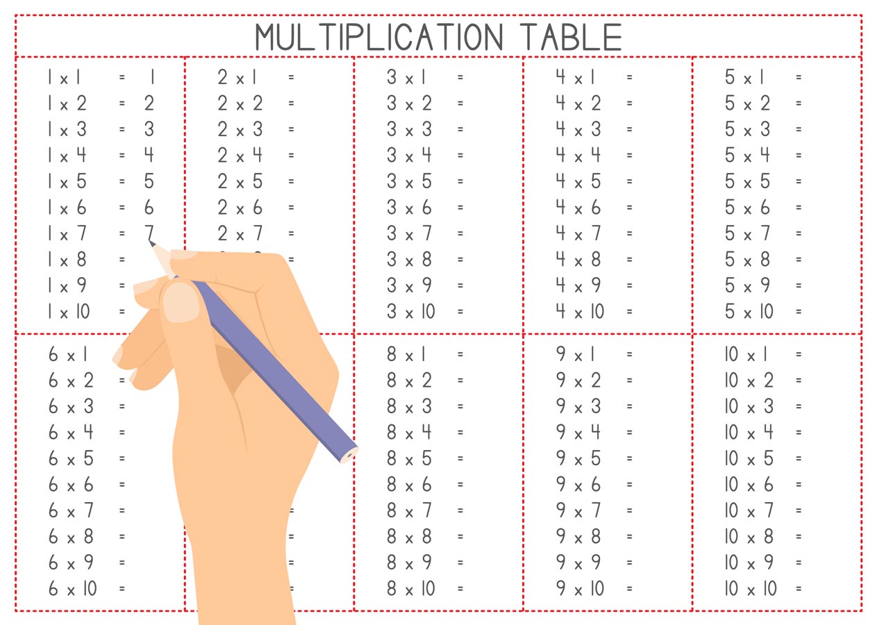 A graphic of a person filling out a multiplication table.