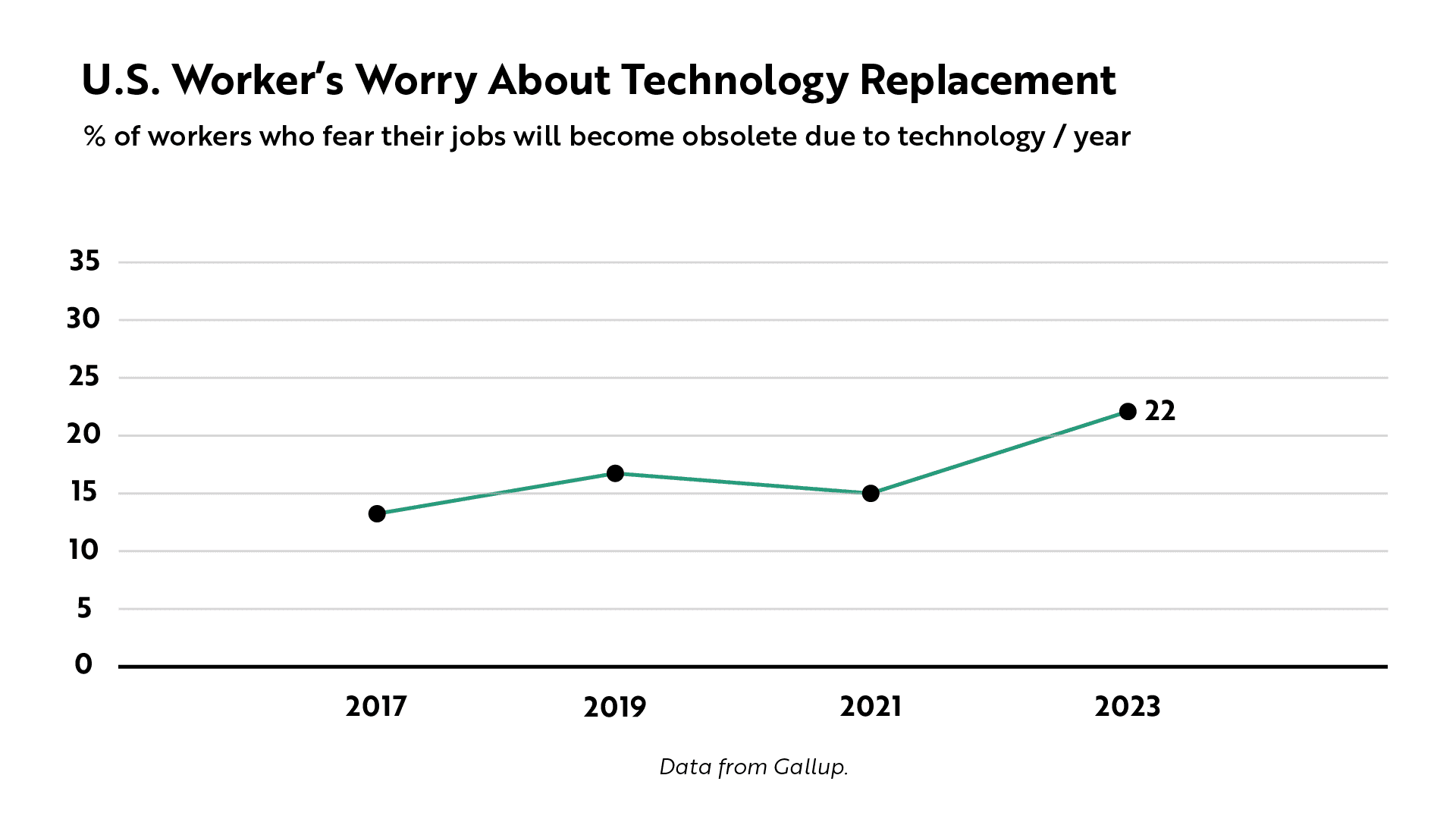 Illustration of gamification strategies enhancing live online training for corporate learning with REACHUM platform.