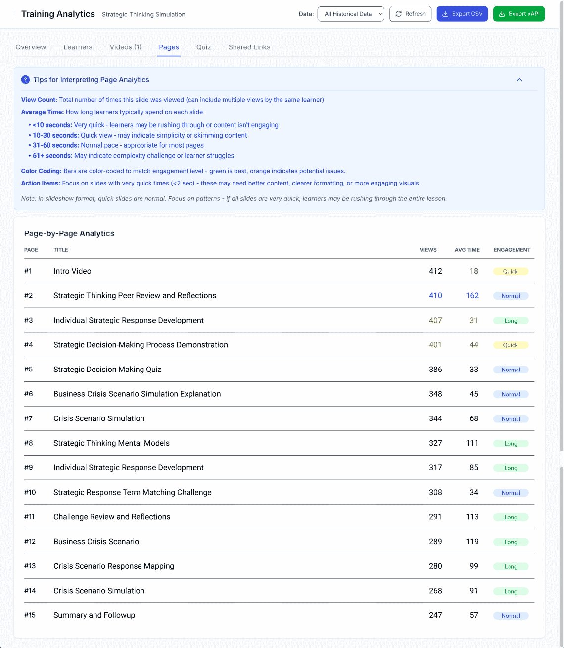 Page Analytics — page-by-page views, dwell time, and engagement ratings