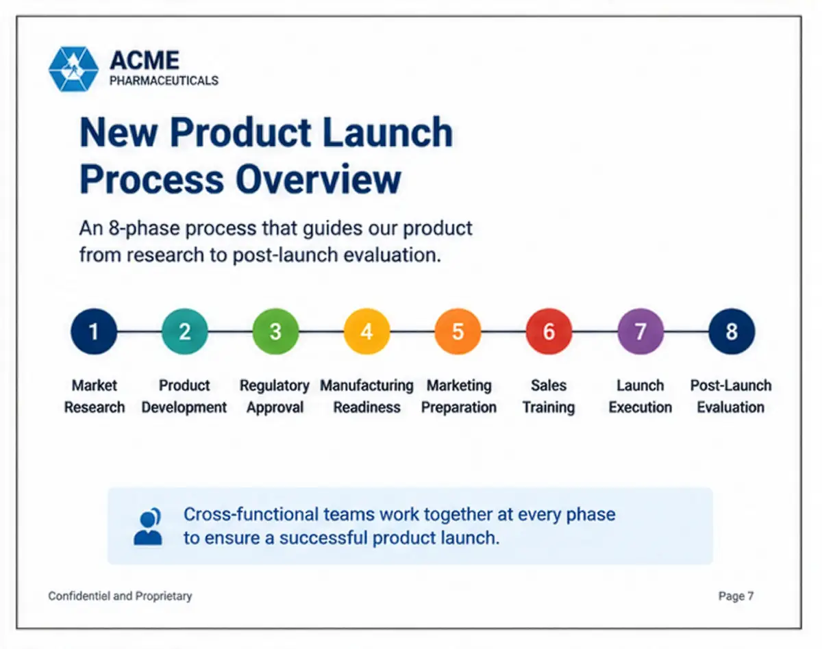 A clean, uncluttered slide showing an eight-phase product-launch process as one row of large, color-coded numbered steps with a big heading and generous white space.