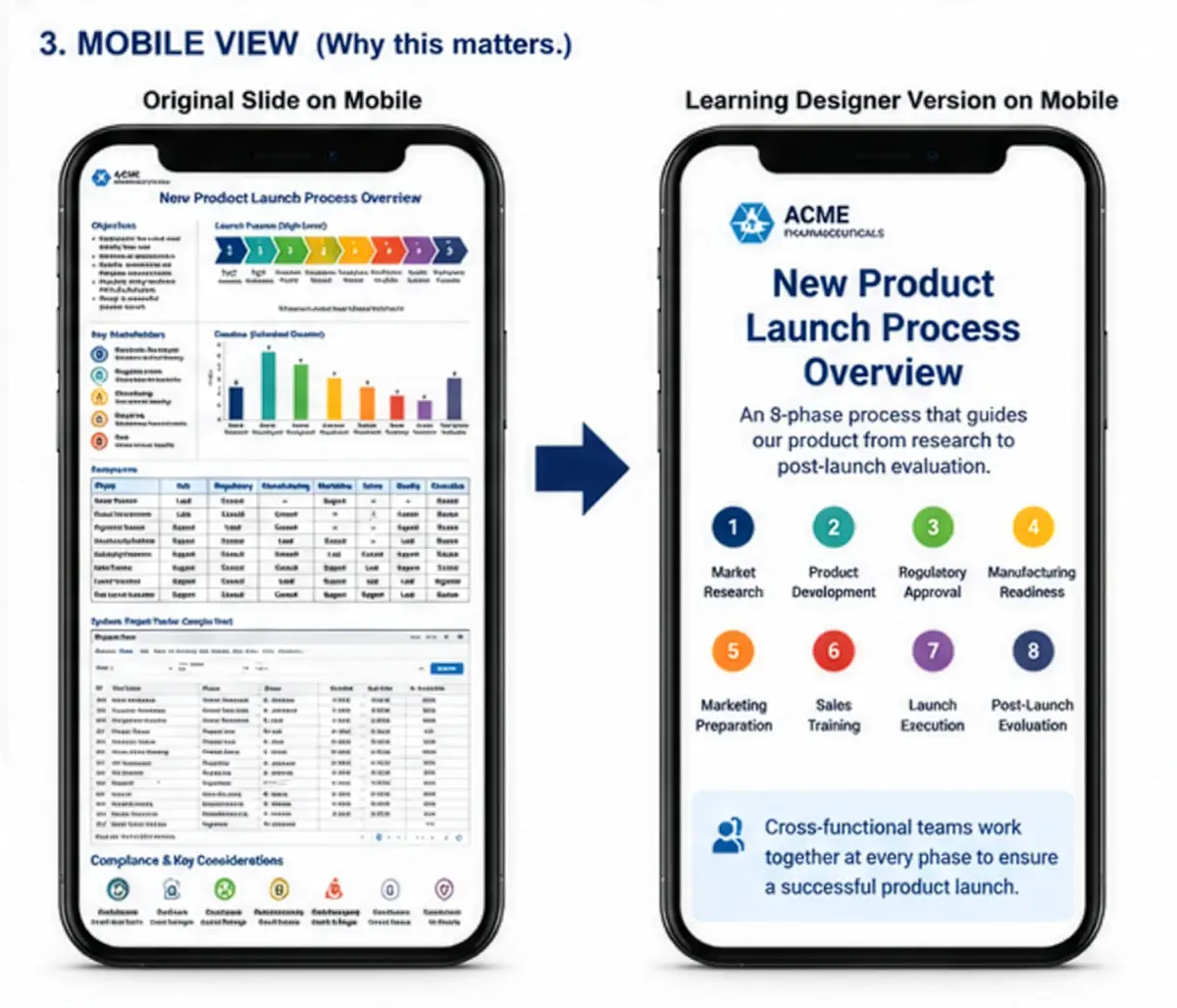 Two phones side by side: the original dense slide is unreadable shrunk to mobile, while the redesigned version stays clean and legible on the same screen.