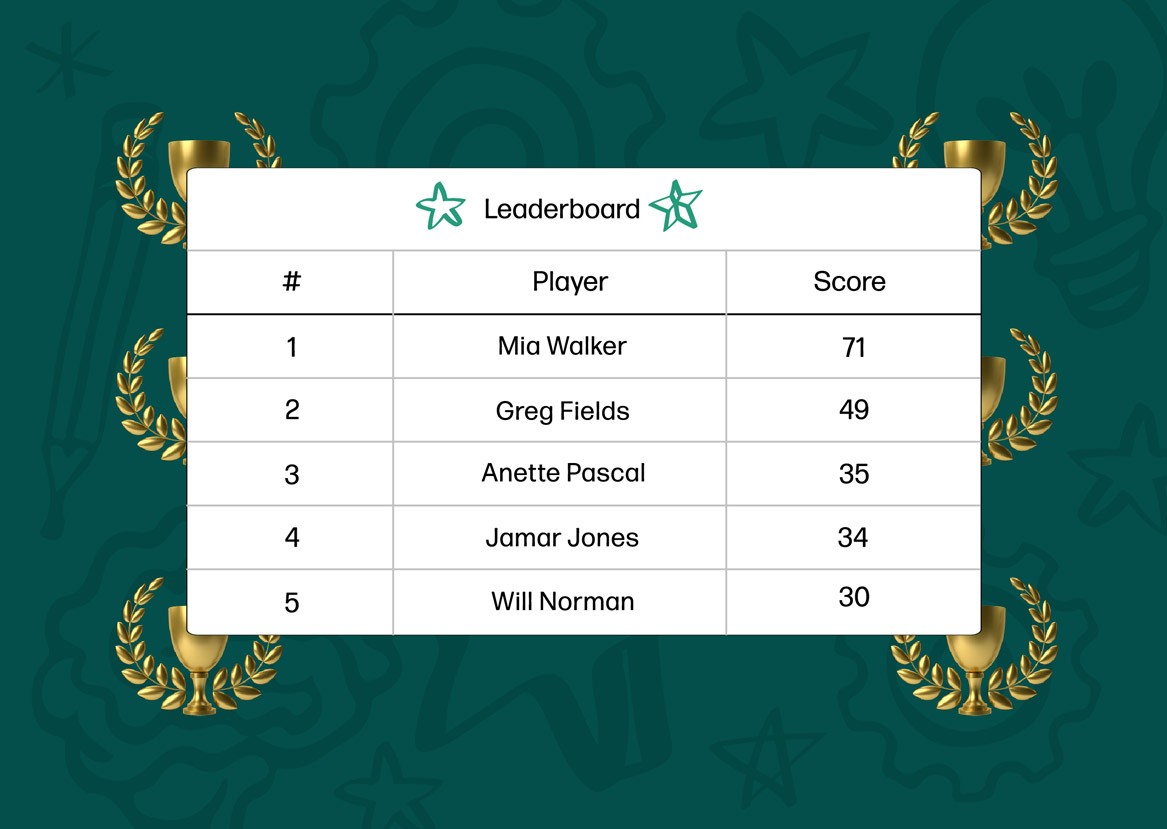 An example of step 8 of Gagné's 9 Events of Instruction.